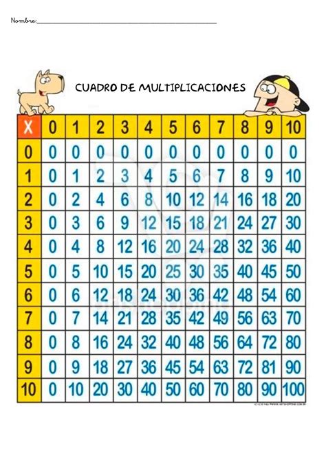 multiplicados de 12.